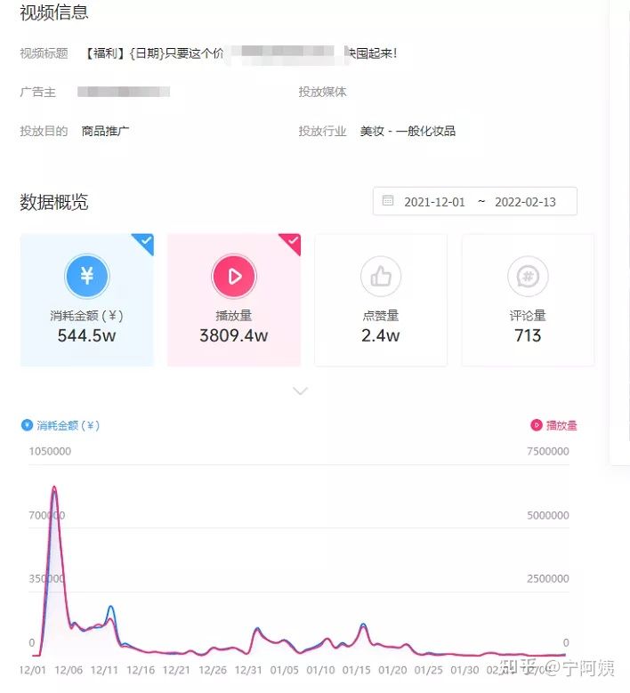 优秀的千川素材怎么做,如何做出好的千川素材