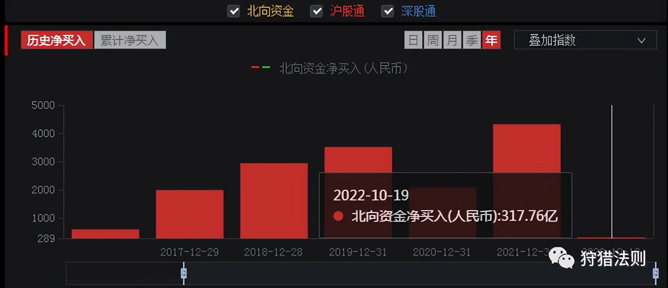 美元指数与恒生指数关系,美元指数与上证指数k线