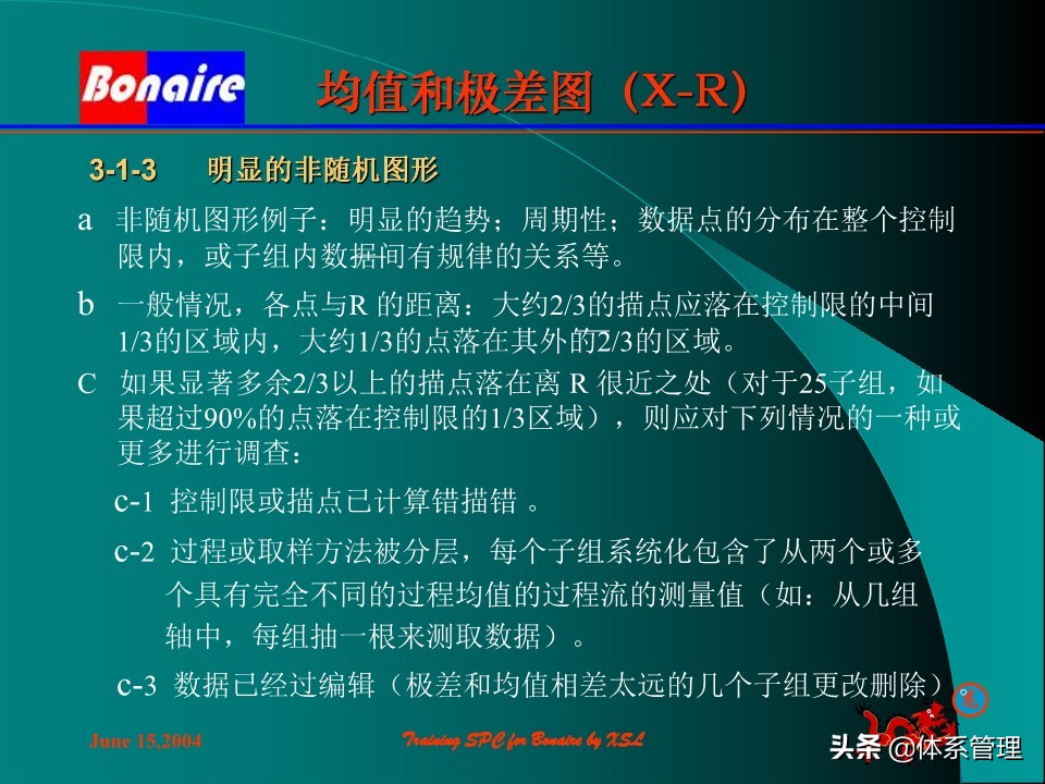 so浣撶郴绠$悊鍩硅瑙嗛,绠$悊浣撶郴瀹℃牳鎸囧崡鍩硅