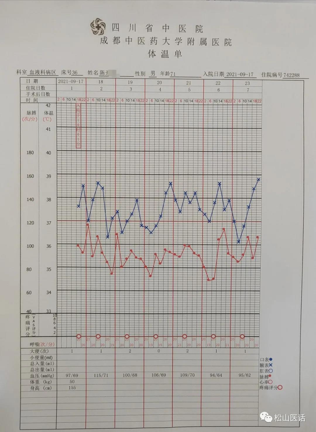松山医话最新消息,松山医话系列之血液