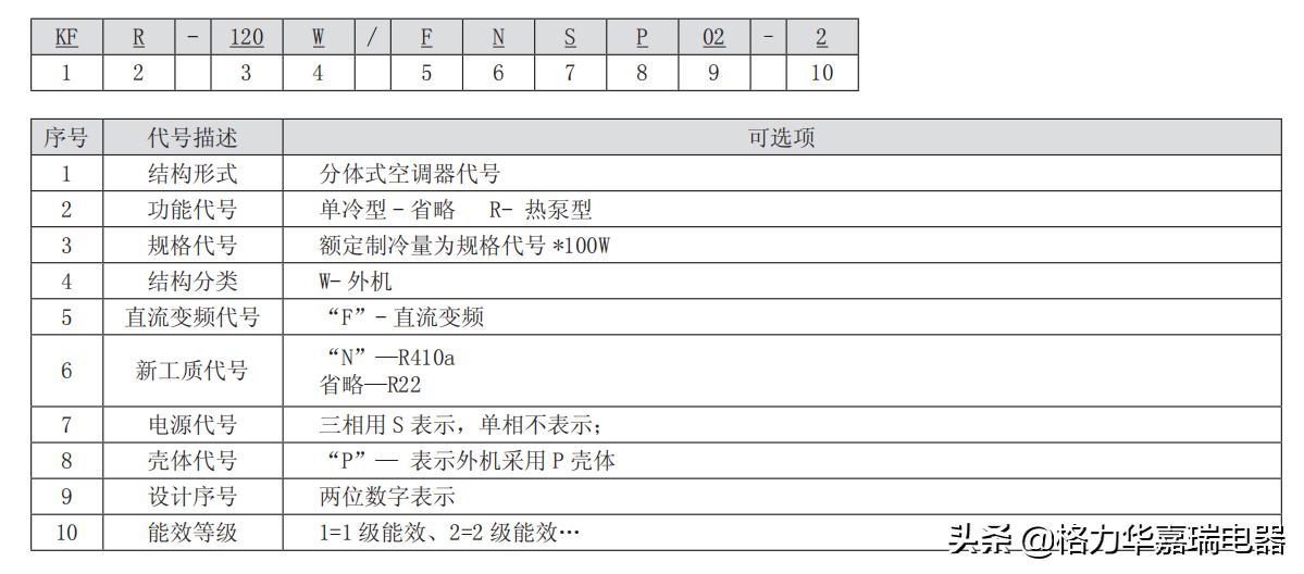 格力中央空调直流变频外机,格力中央空调强劲风代表什么意思