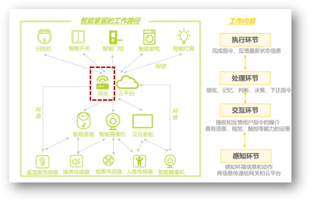 海尔智家ai冰箱,海尔智家leader电视机测评
