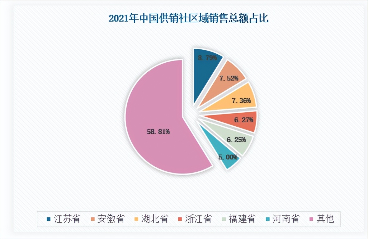 我国供销社市场运营环境浅析乡村振兴驱动供销社发展