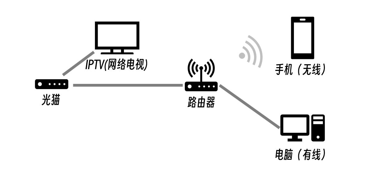 移动300m宽带下载速度10mb,装的300m宽带网速只有10mb