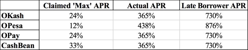在中国人人喊打的现金贷，跑去赚非洲人的钱了