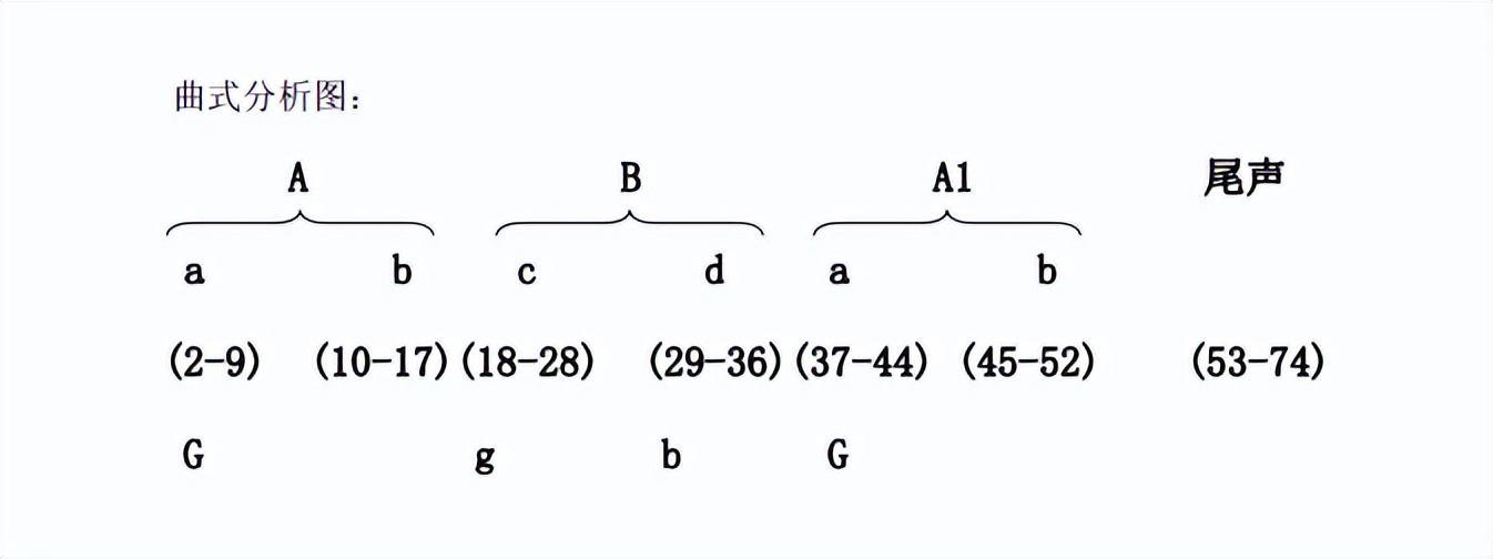 她心情平静钢琴伴奏音频,她心情平静咏叹调解析