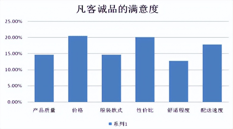 凡客诚品衰退的原因,凡客诚品如何快速树立品牌形象的