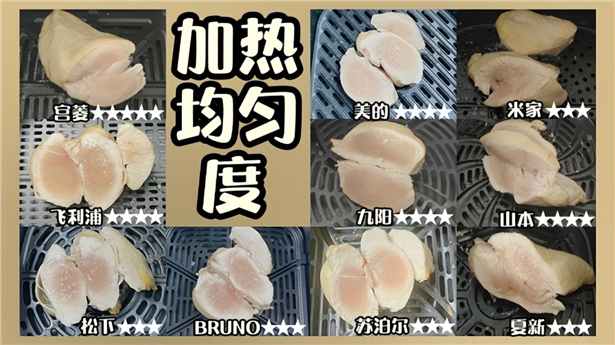 美的飞利浦九阳空气炸锅对比测评,飞利浦松下空气炸锅哪个好用