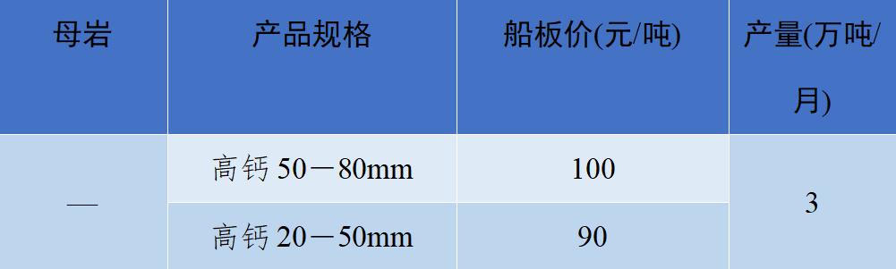 现在砂石骨料多少钱一吨,砂石骨料价格行情最新报价图表