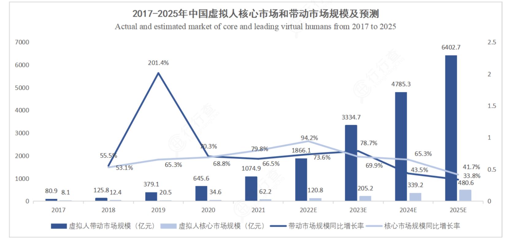 虚拟数字人爆发点,虚拟数字人能解决什么问题