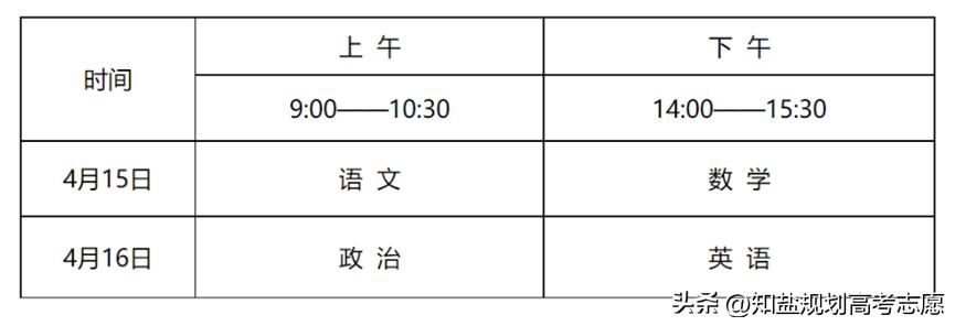 特殊类型招生——你是否了解体育单招