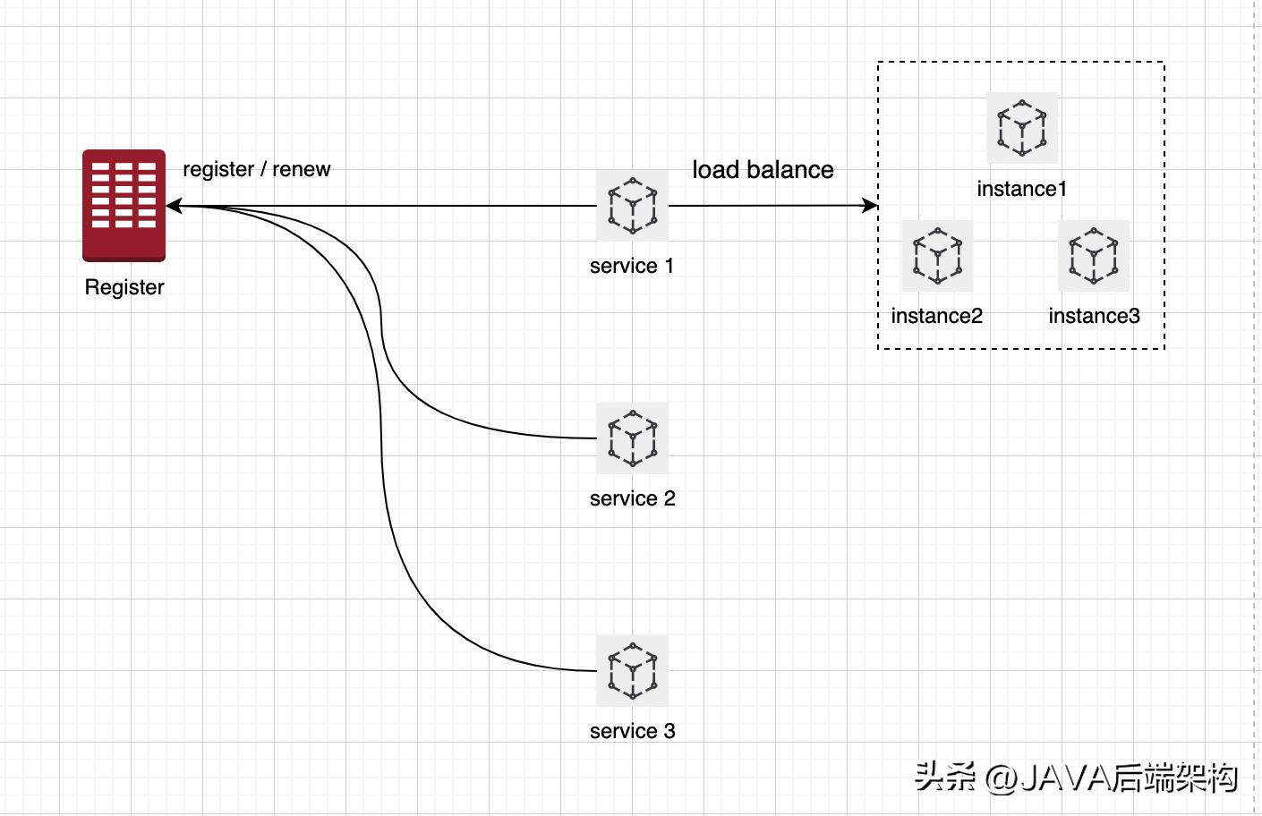 微服务获取注册服务信息,单体服务和微服务的优缺点