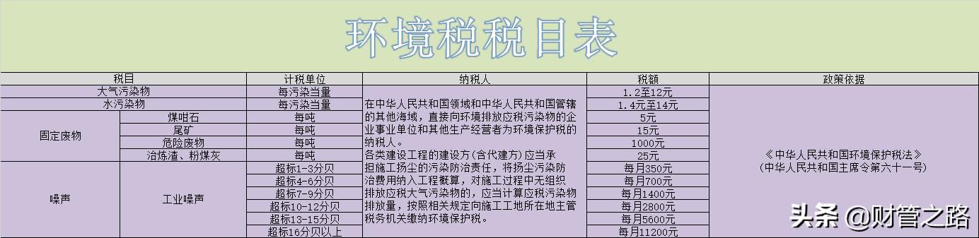 各种税最新最全税率表,2023年各税种税率表一览表