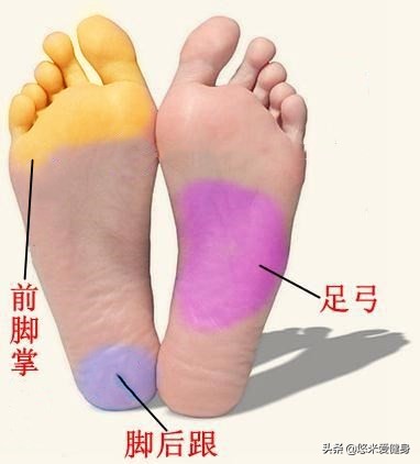 深蹲站不稳是脚外侧哪里力量薄弱,深蹲不掌握这5点别说训练没效果