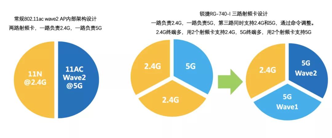 我家的无线网速度太慢怎么办,为什么我家wifi没人连网速还很慢