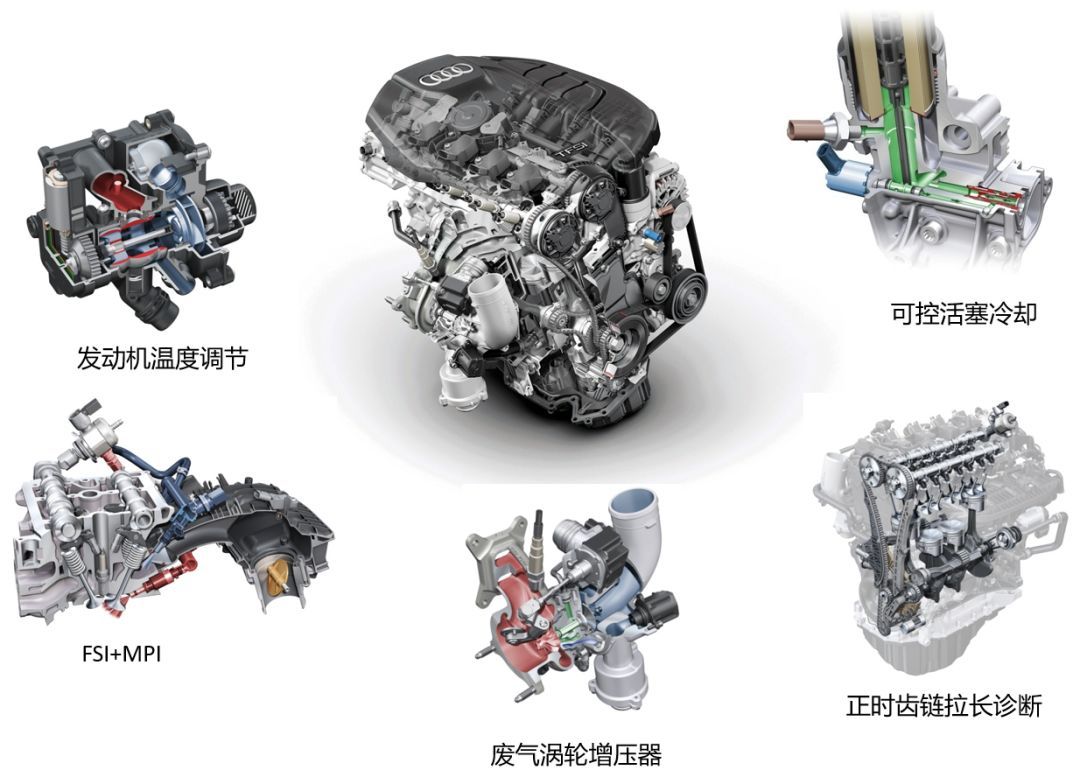奔驰c级宝马3系奥迪a4l驾驶感受,18款奥迪a4l45quattro发动机