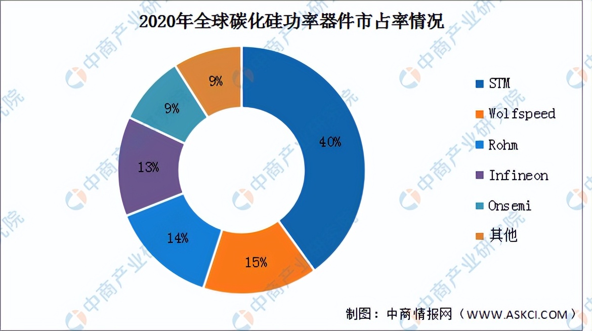 2023碳化硅市场前景分析,未来智库碳化硅行业深度分析