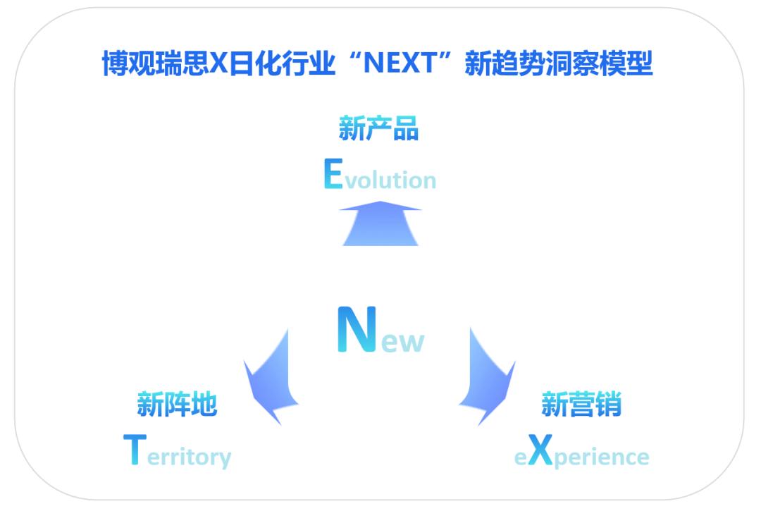博观瑞思公司怎么样,博观瑞思复盘