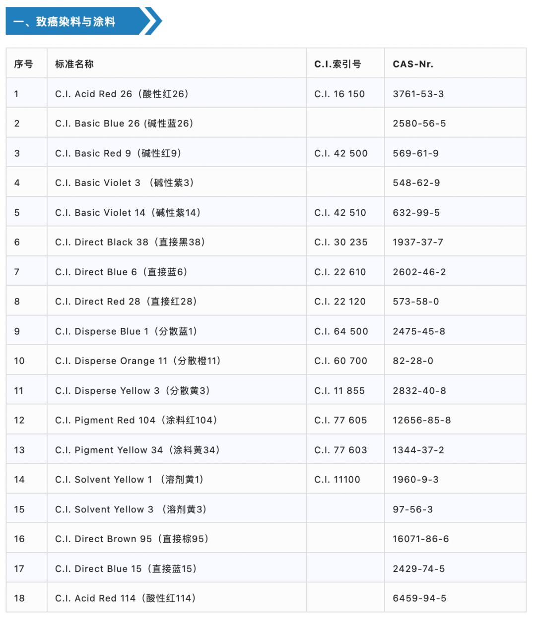 怎么鉴别儿童棕垫床垫含不含甲醛,空气纤维床垫和椰棕哪个对宝宝好