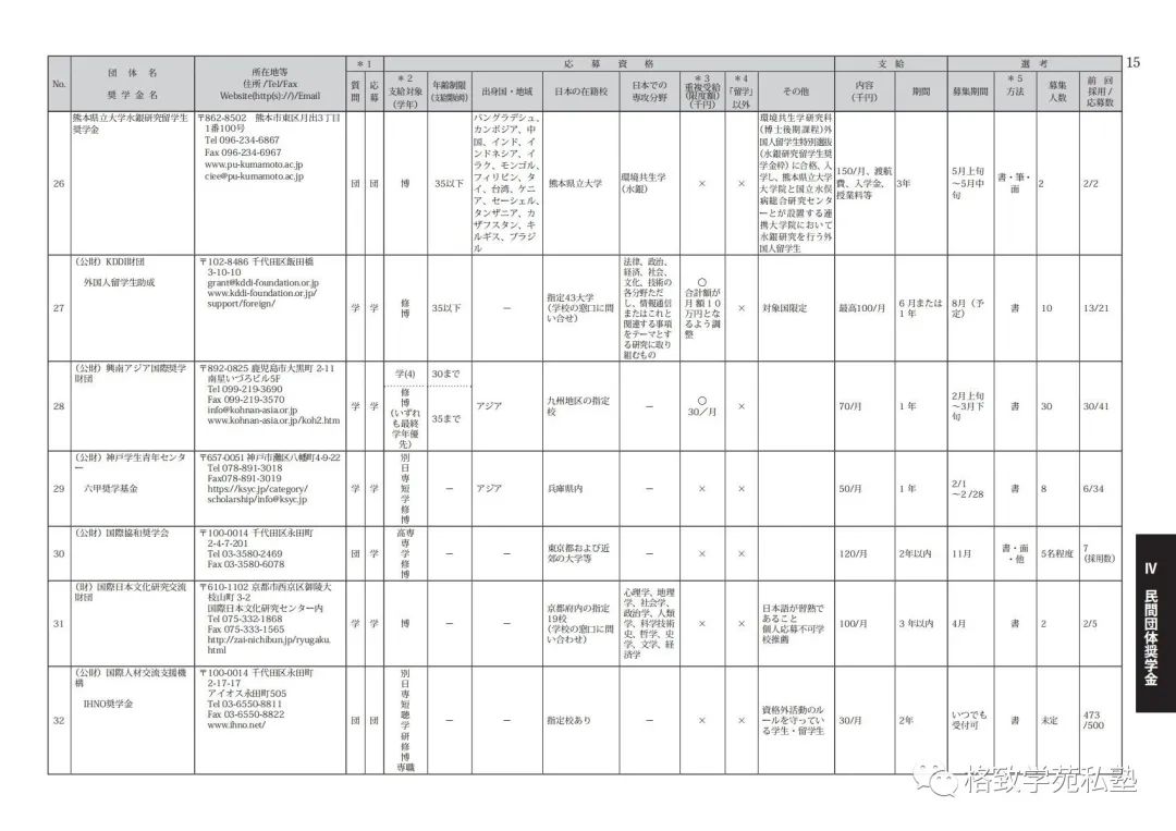 日本留学哪些奖学金可以申请,日本留学全额奖学金条件