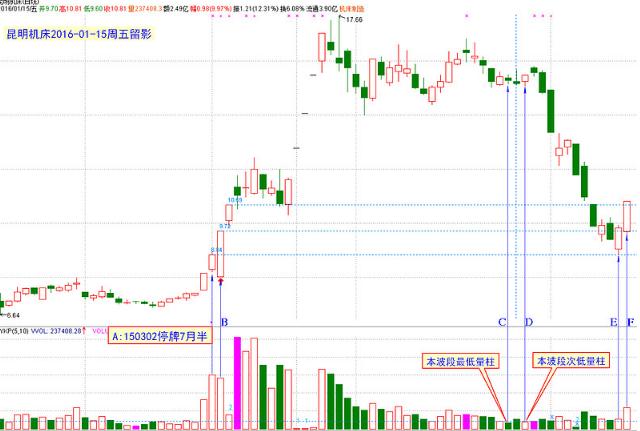 黑马王子量学深度解析,黑马王子量柱擒涨