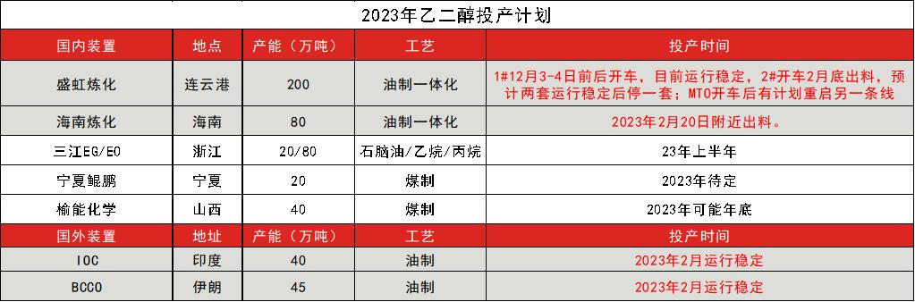 ptameg走势分析,pta现货流动性偏紧