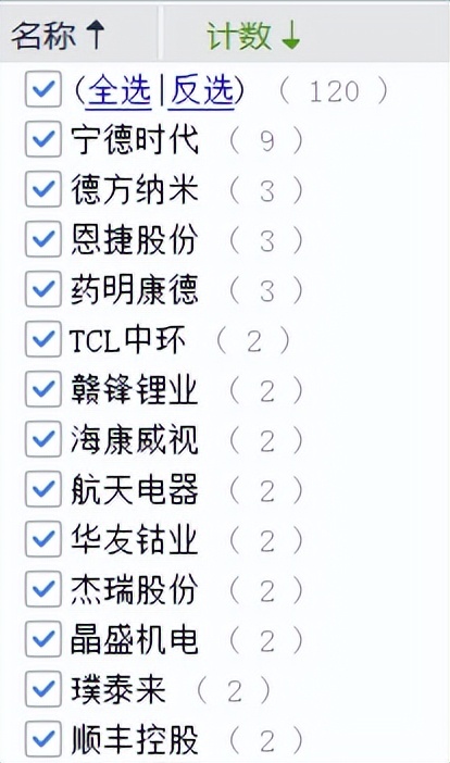连续五年正收益的主动型基金排名,近3年混合基金前十名