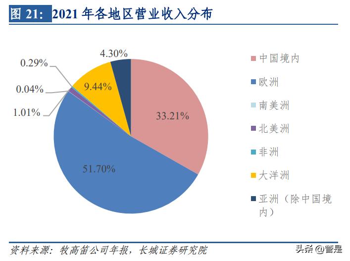 牧高笛研究报告：把握精致露营热潮，户外龙头乘风而起