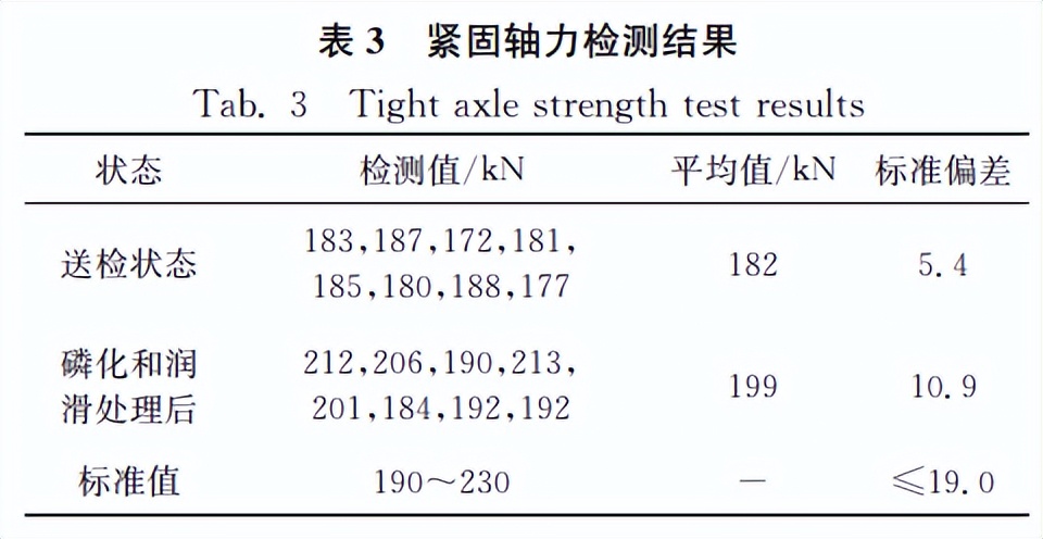 钢结构10.9级高强螺栓扭矩标准,扭剪型高强螺栓的轴力