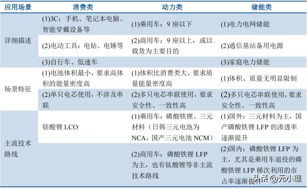 锂电池制造设备供应商,锂电池制造过程视频