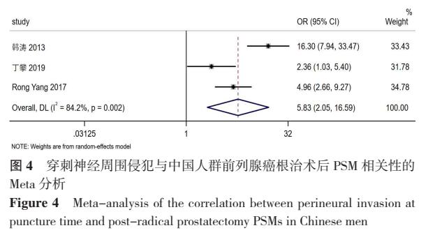 前列腺癌切缘阳性预后,前列腺癌切缘阳性怎么补救