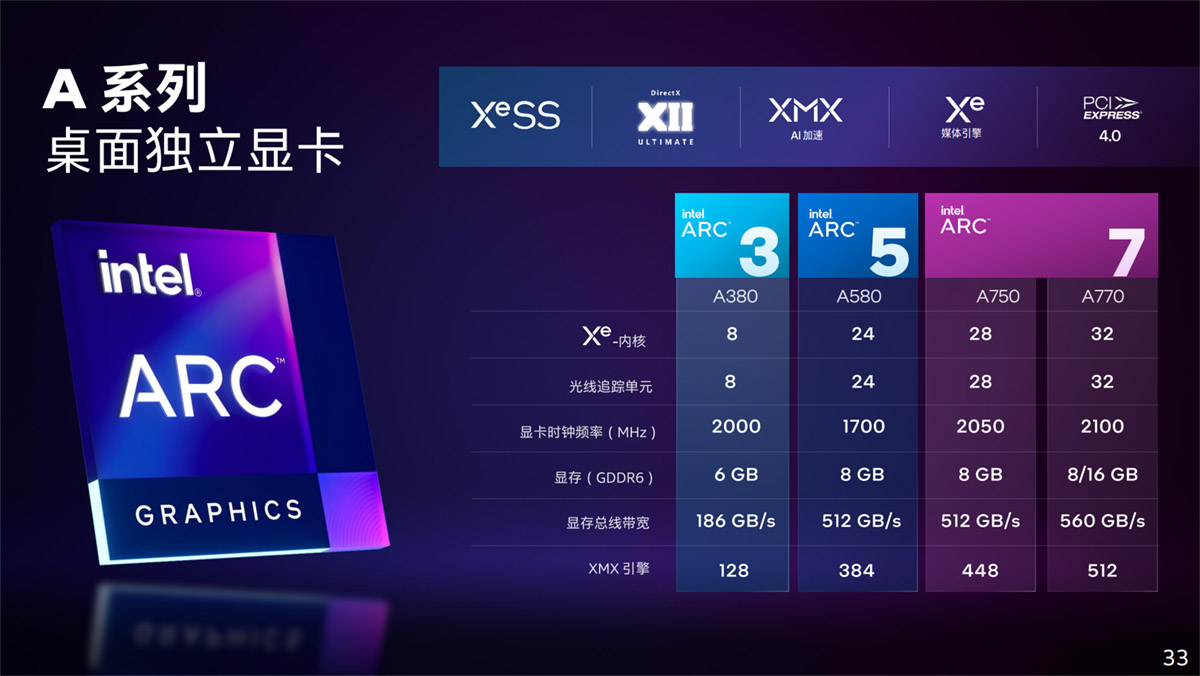 英特尔arca770显卡,英特尔arca770游戏表现