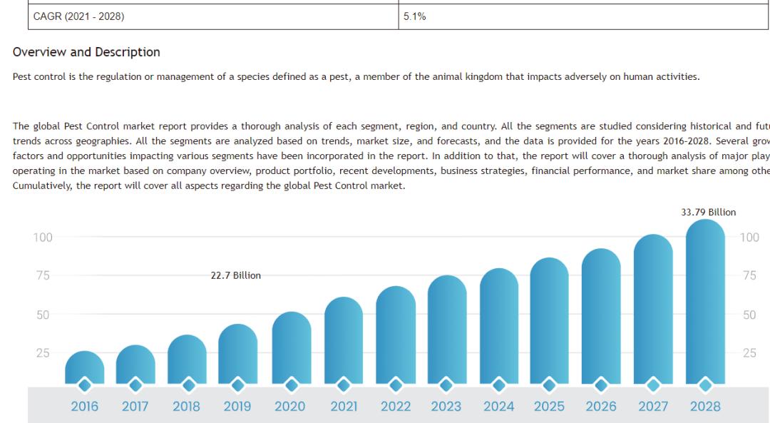 50年涨百倍:真正穿越周期的除虫领域巨头们