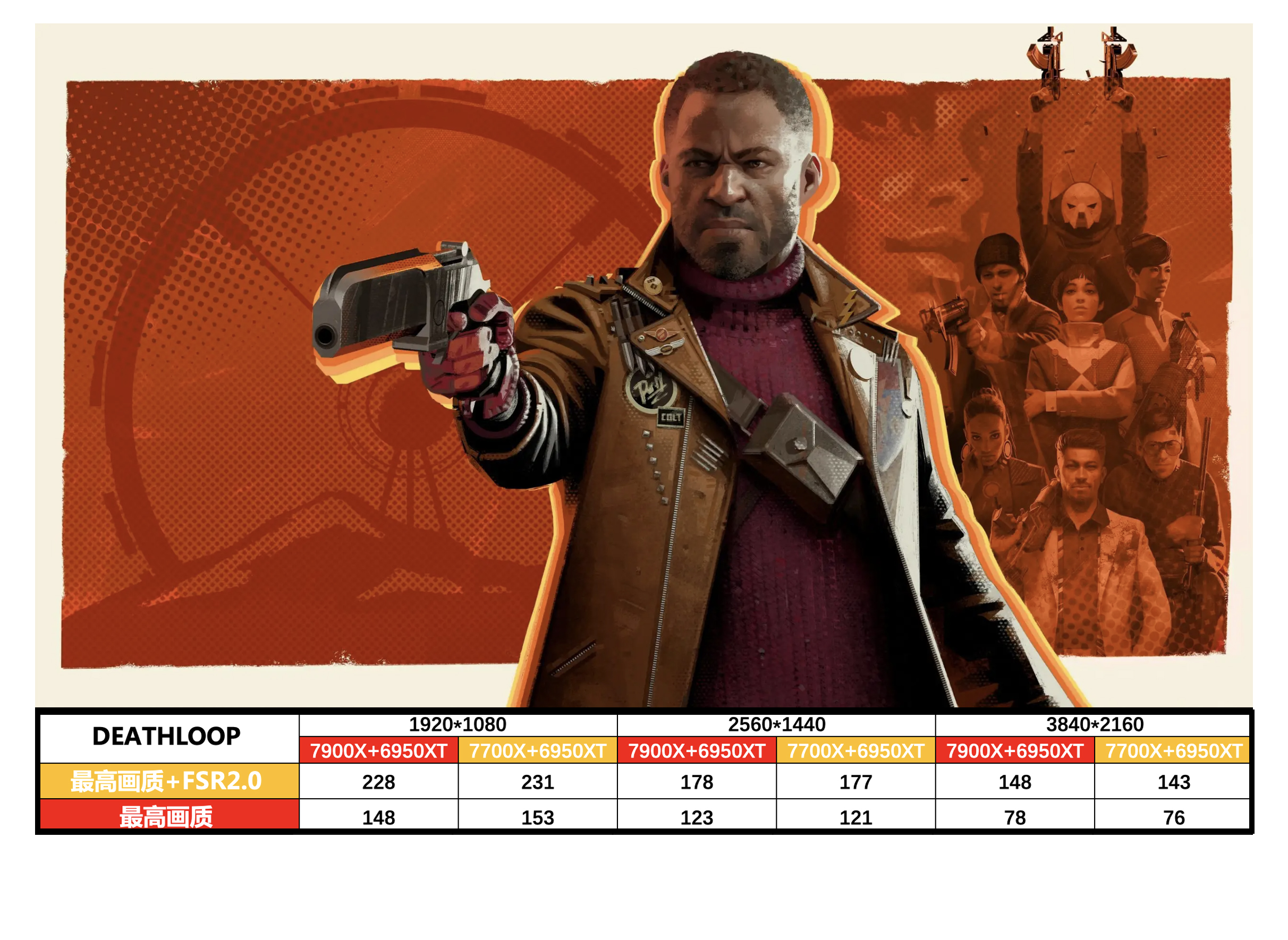 amd锐龙95900x和锐龙75800x对比,amd锐龙57700x处理器