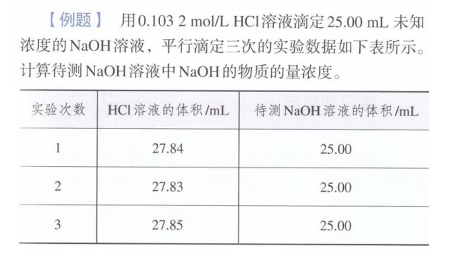 酸碱中和滴定原理,酸碱中和滴定的原理