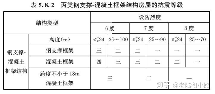 建筑与市政工程抗震通用技术规范,建筑与市政工程抗震通用规范执行