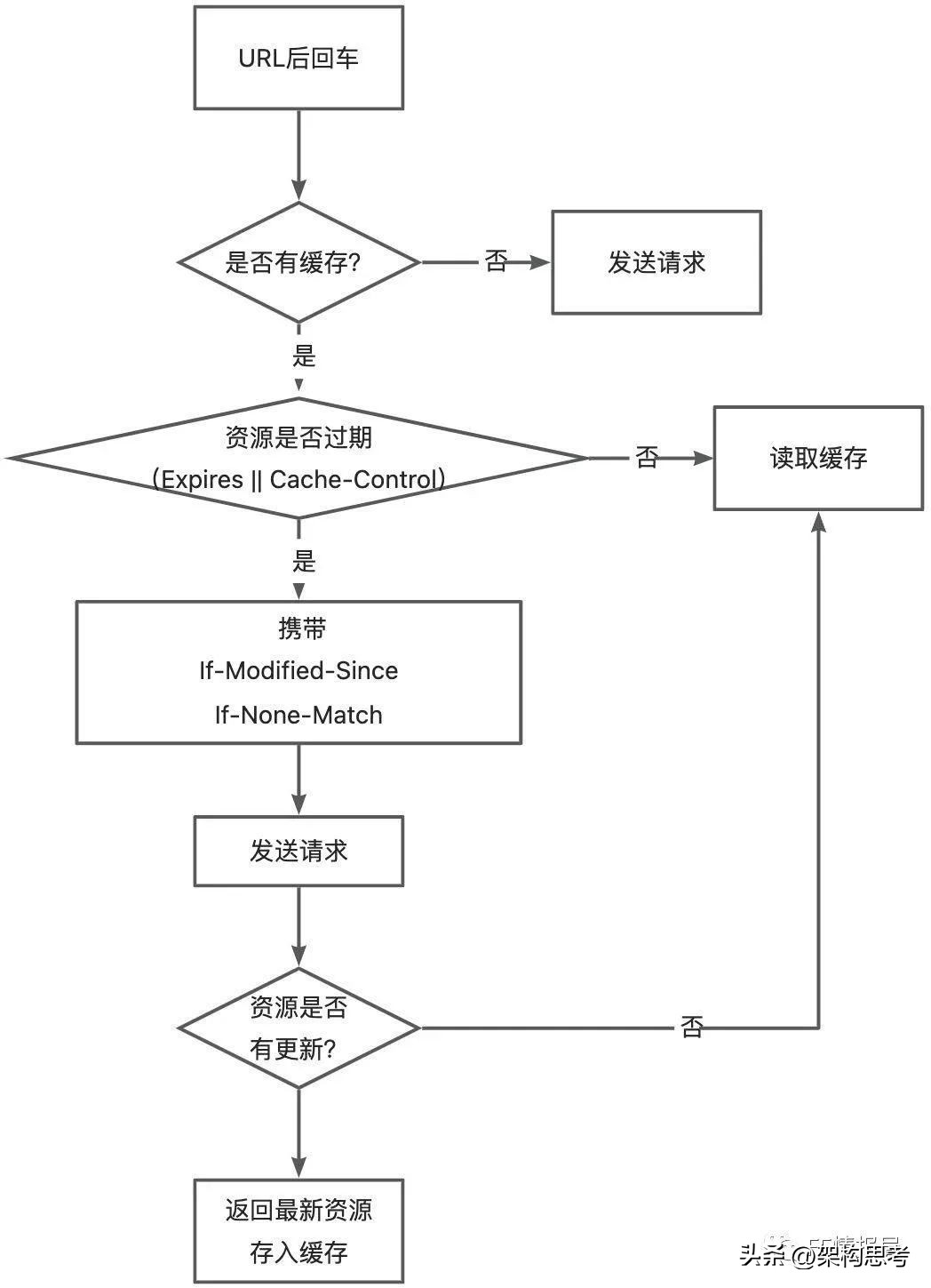 米侠浏览器嗅探原理,浏览器原理技术入门
