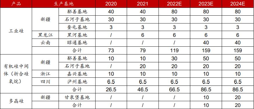 化工十大龙头股票排名前十,最有前景的化工行业公司