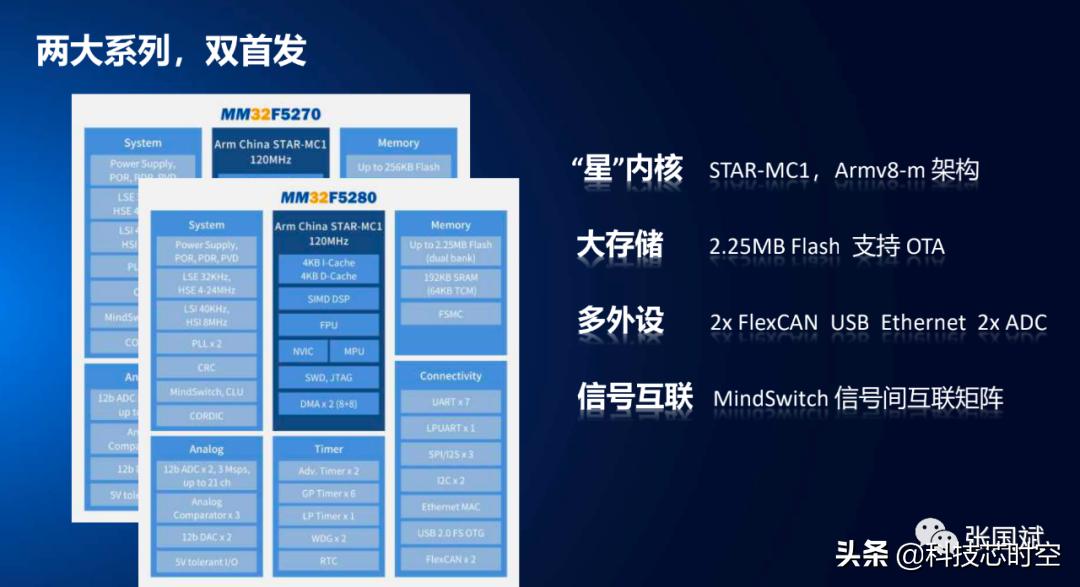 灵动微电子杀入32位mcu领域,灵动微电子mcu怎么样