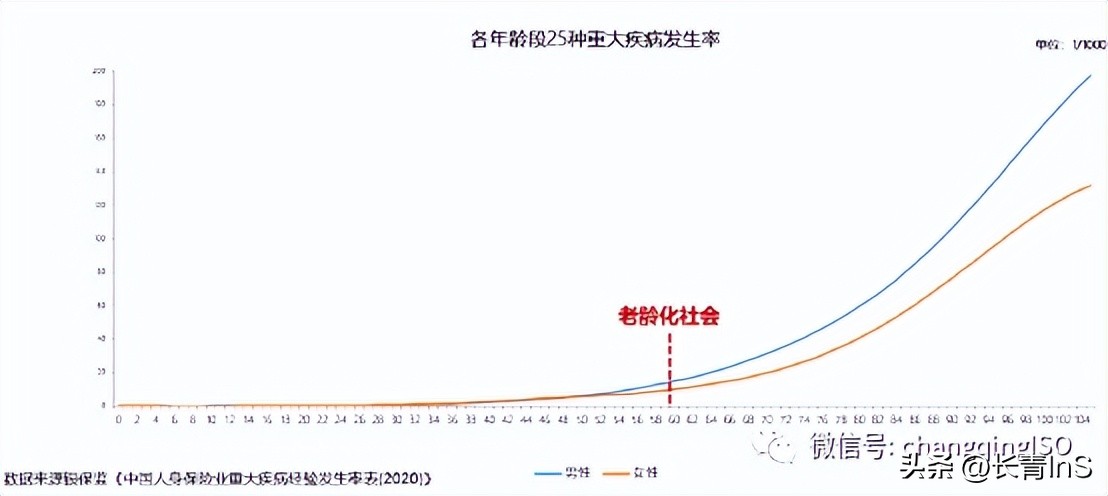 中英康享人生重疾险|公司背景强、产品保障全、增值服务好