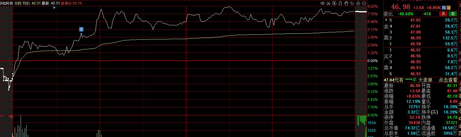 10万短线炒股,10万炒股每日收益1%