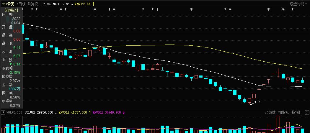 索菱股份重整消息,索菱股份最新公告2024