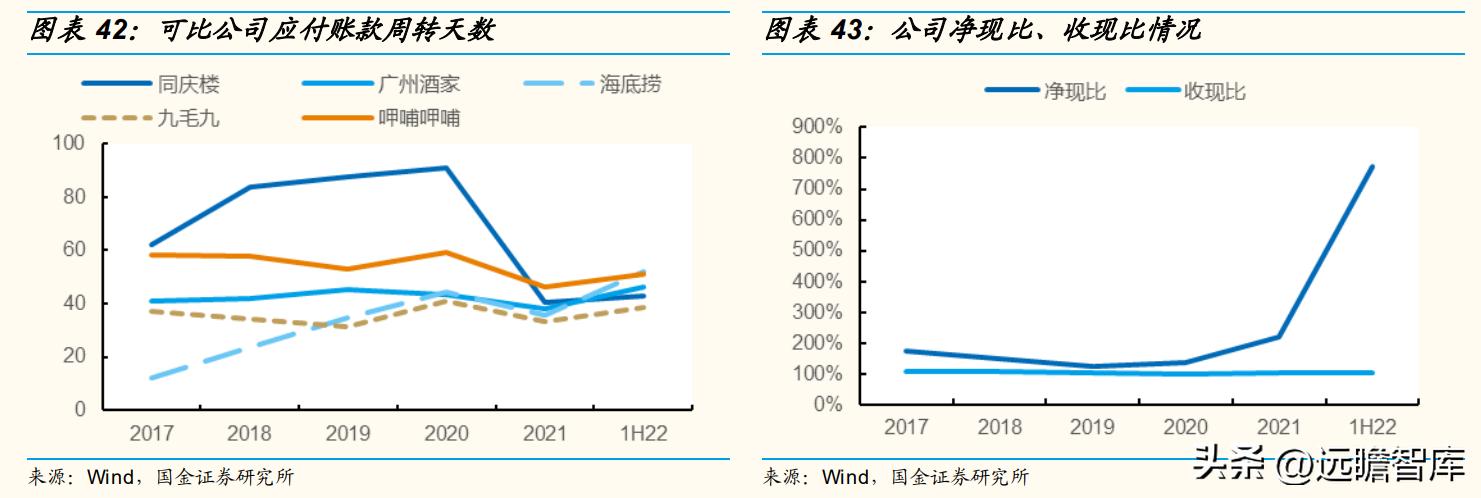 以餐饮为核心，同庆楼：餐饮连锁大趋势，一站式宴会发展空间广阔
