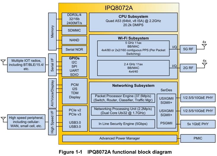 威联通301w路由器测评,威联通301w测评