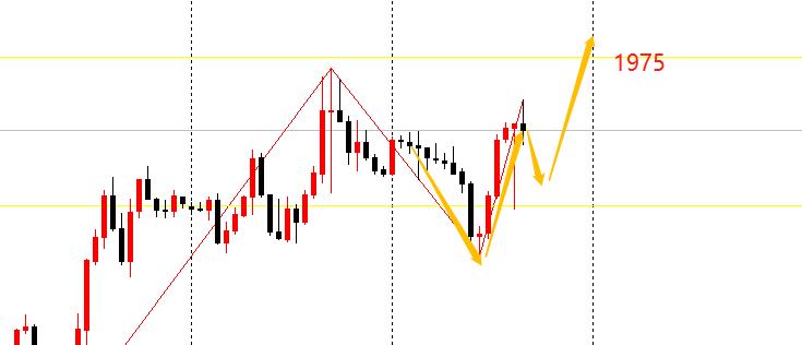 今晚黄金周线走势,今晚美盘黄金走势