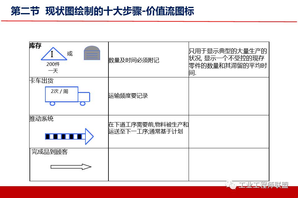 精益价值流培训实例,精益价值流培训心得