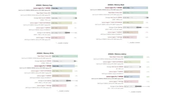 拯救者y9000p3060和3070差距大吗,联想拯救者r9000p3070和3060差别