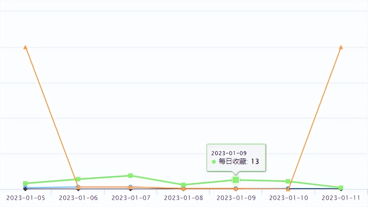 tiktok国外版最火产品 (tiktok价值对标facebook youtube)