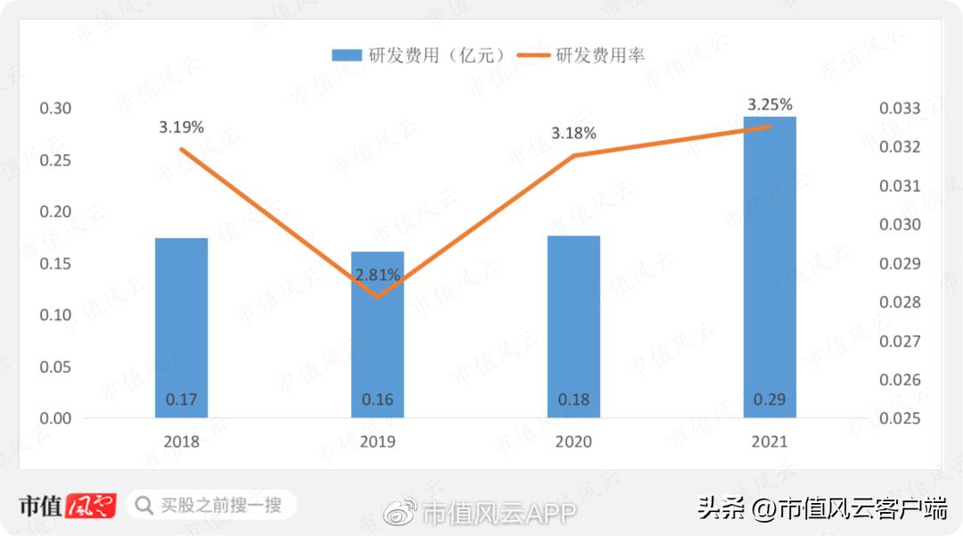 客户集齐全球前五大轴承厂，金沃股份：在夹缝中发展，盈利有望改善