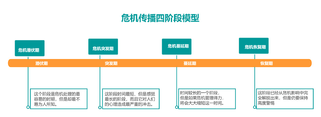 品牌公关实战操作,品牌公关矩阵模型怎么做